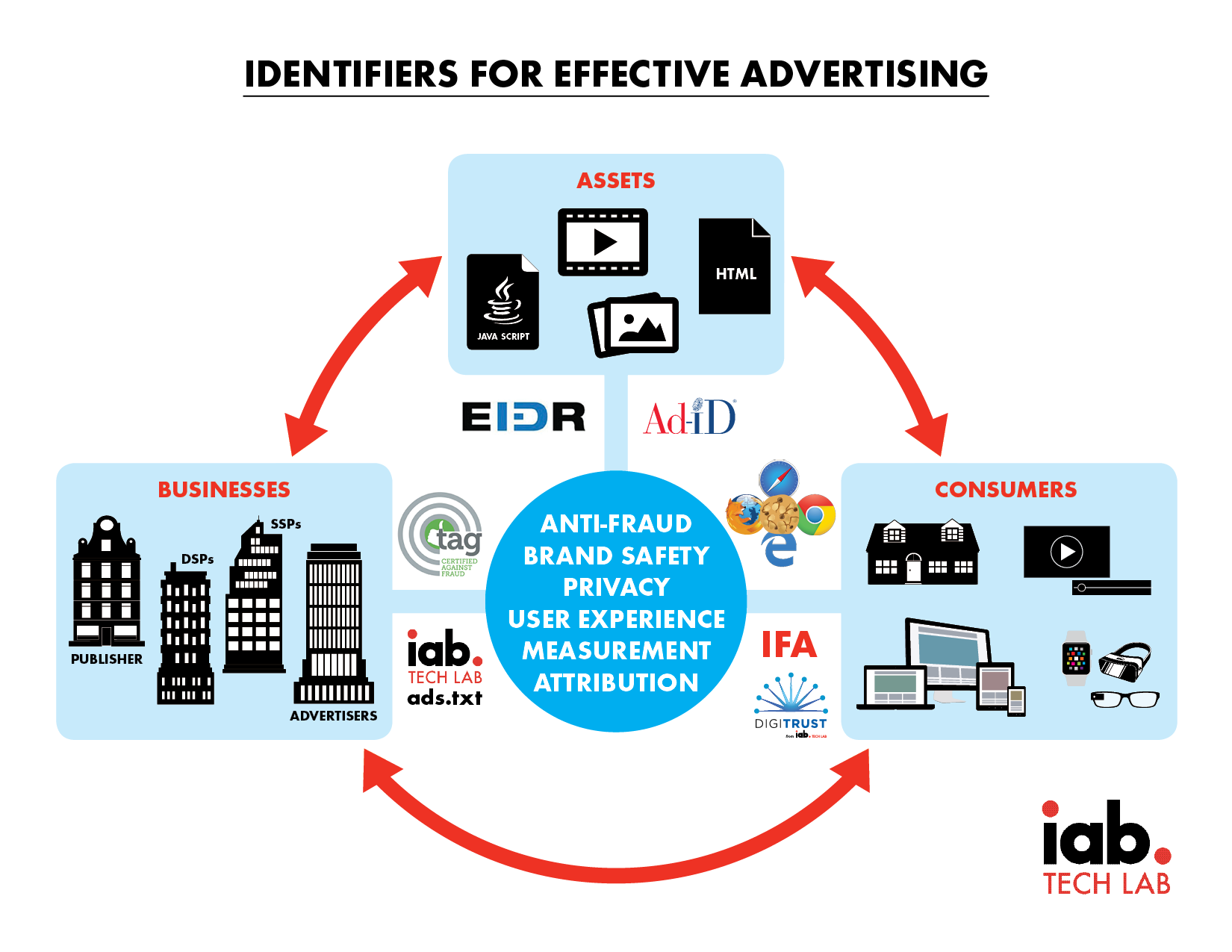 Identificators Demystifying Identifiers and Understanding Their Critical Roles in ...