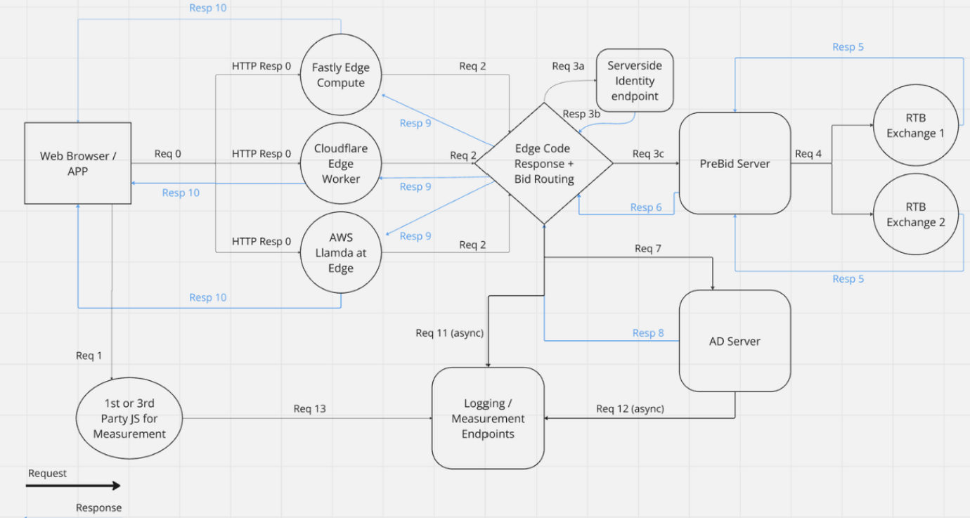 Trusted Server placeholder architecture diagram