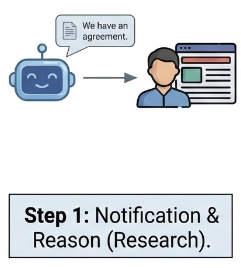 AI system with license asks for content