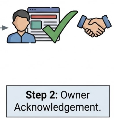 Content owner acknowledges AI system